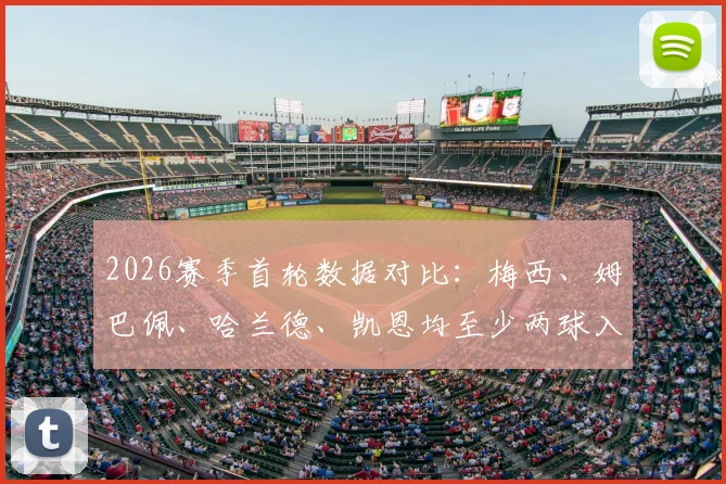 2026赛季首轮数据对比：梅西、姆巴佩、哈兰德、凯恩均至少两球入账，C罗罕见0射正引热议